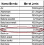 Satu Kilo Berapa Langkah Kaki